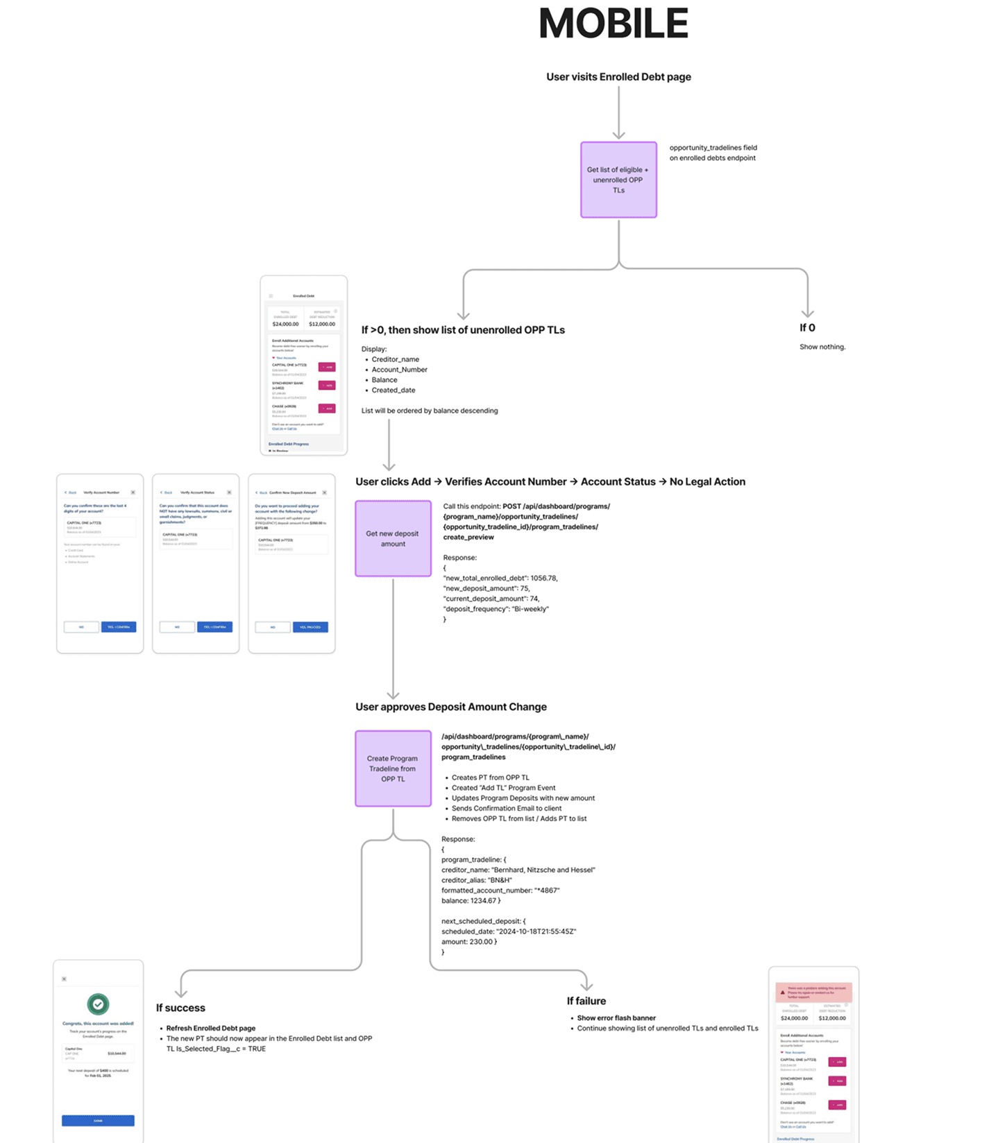 Refined mobile flowchart with API endpoints