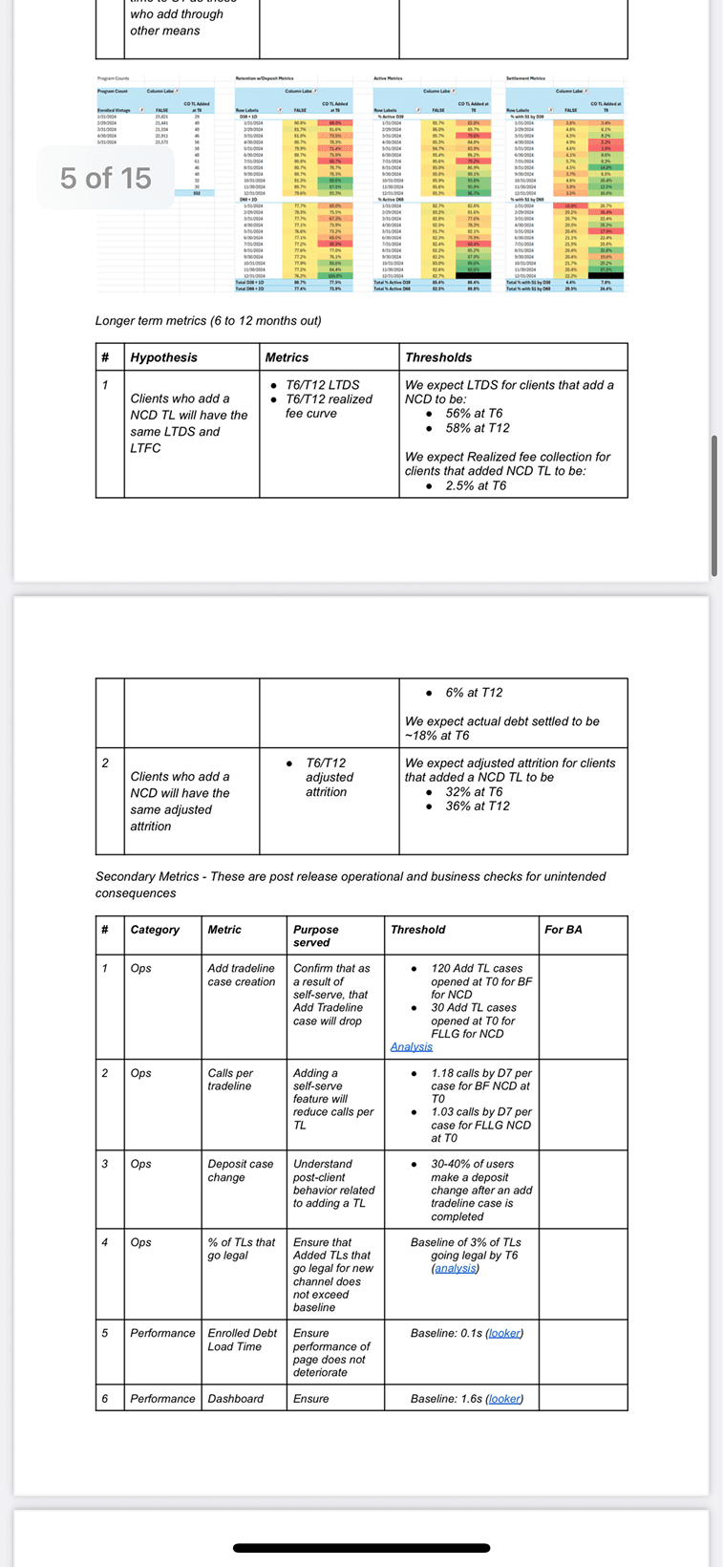 Metrics & Thresholds